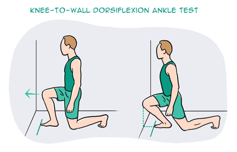 Decode your Knee Pain