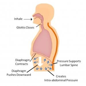 What is it? Valsalva Maneuver